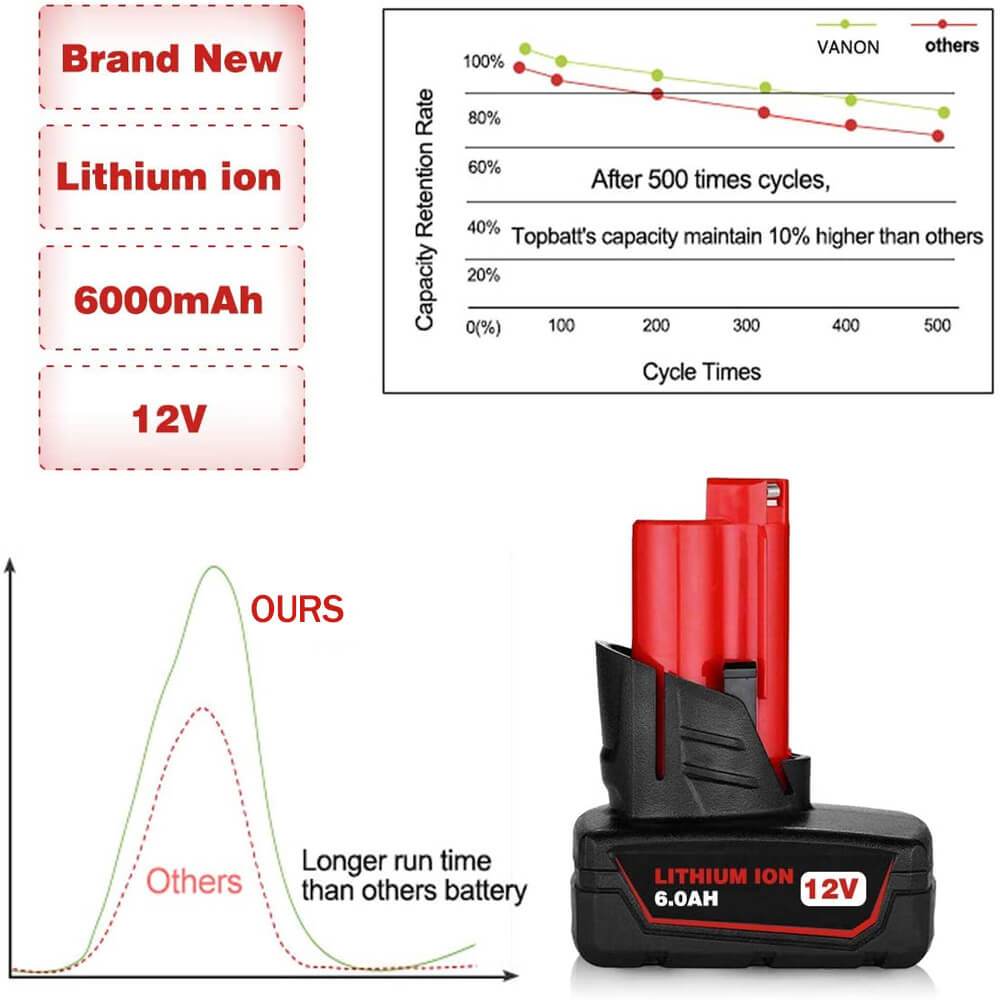 For Milwaukee M12 XC 6.0Ah Battery Replacement | Li-ion Battery 8 Pack